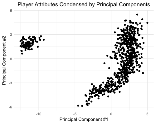 PCA Scatter Plot